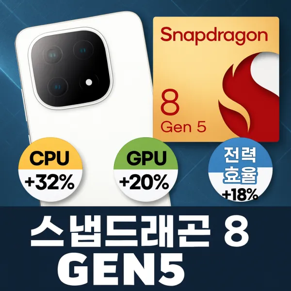 스냅드래곤 8 Gen 5 성능 검증 결과 총정리
