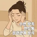 수면 부족과 편두통 악화의 상관관계 분석